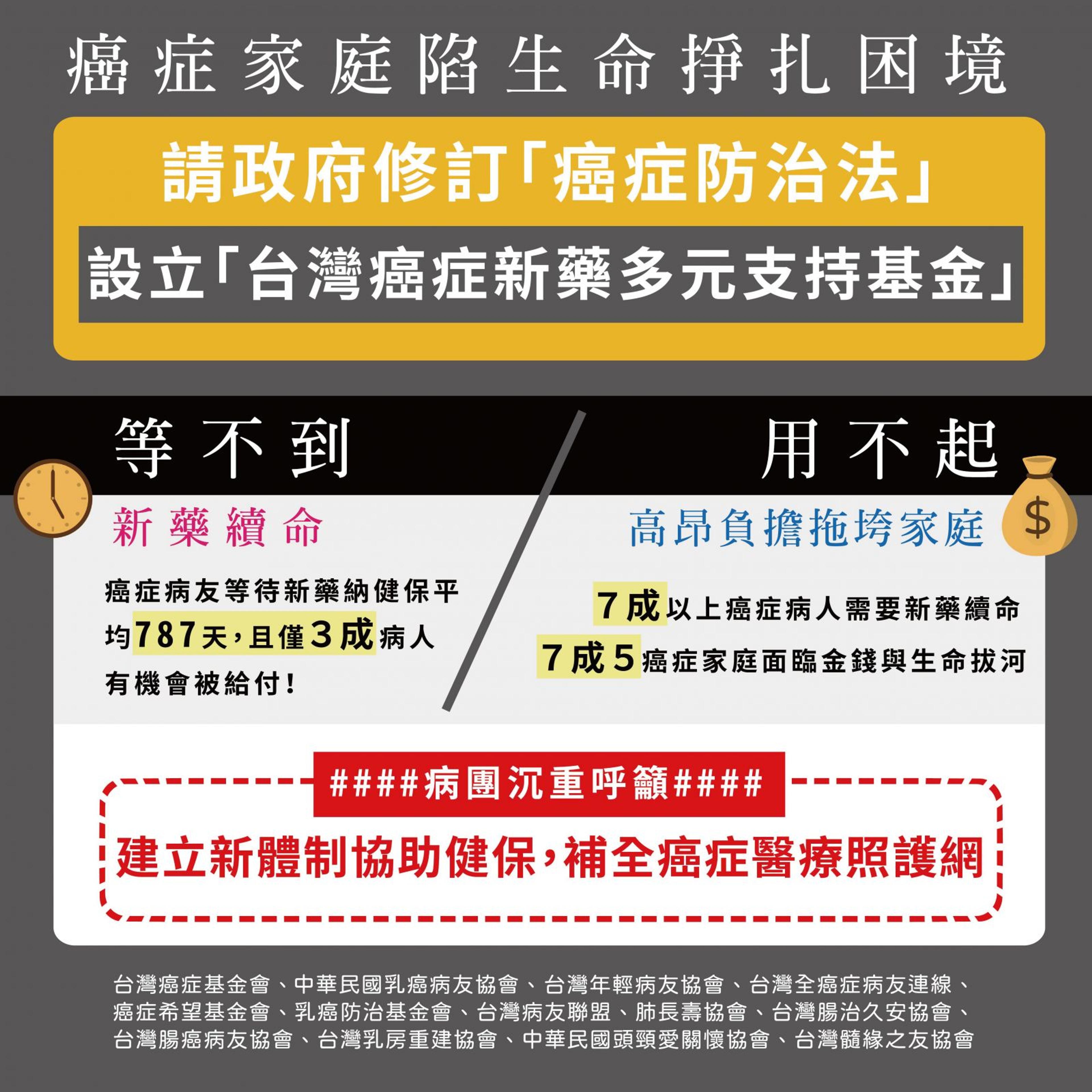 13癌病團聯合聲明：呼籲設置台灣癌症新藥多元支持基金