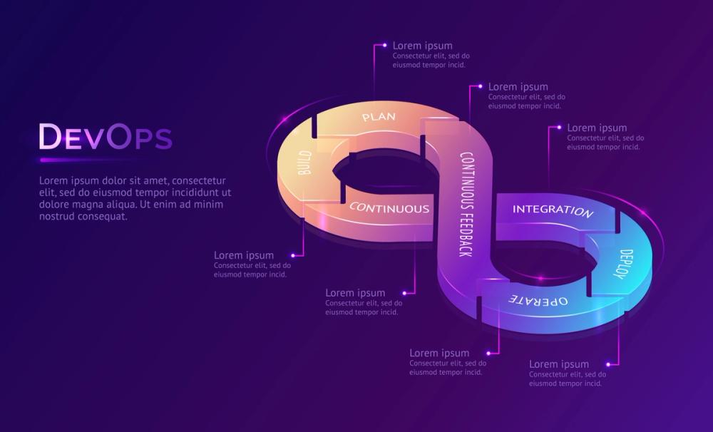 SDLC Process Diagram