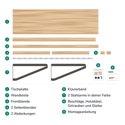 Lieferumfang des Wandklapptischs: Tischplatte, Wandleiste, Frontblende, zwei Seitenblenden, zwei Abdeckungen, Klavierband, zwei Stahlarme, Beschläge, Holzdübel, Schrauben, Gleiter und Montageanleitung