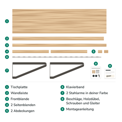 Lieferumfang des Wandklapptischs: Tischplatte, Wandleiste, Frontblende, zwei Seitenblenden, zwei Abdeckungen, Klavierband, zwei Stahlarme, Beschläge, Holzdübel, Schrauben, Gleiter und Montageanleitung
