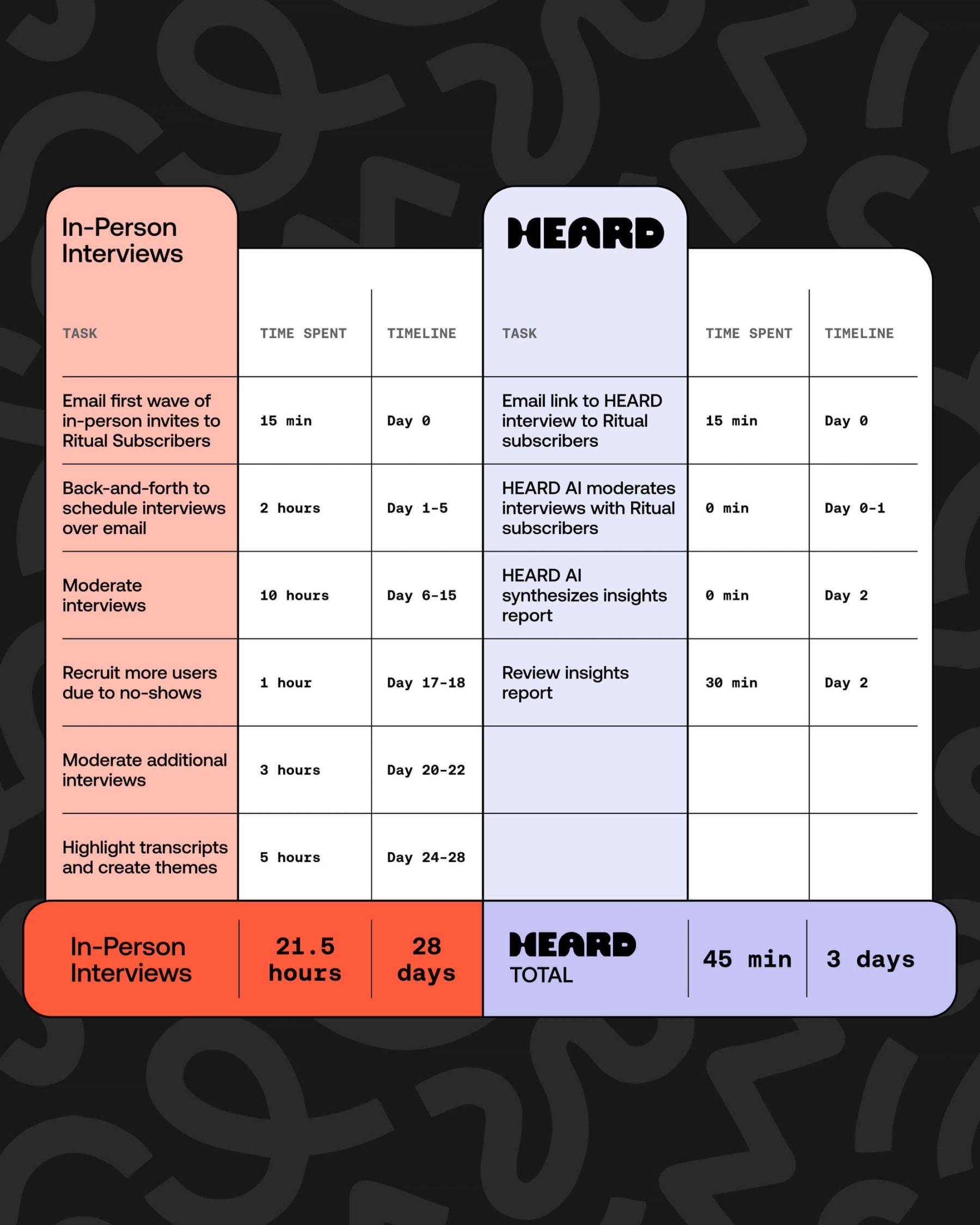 Heard — case study image