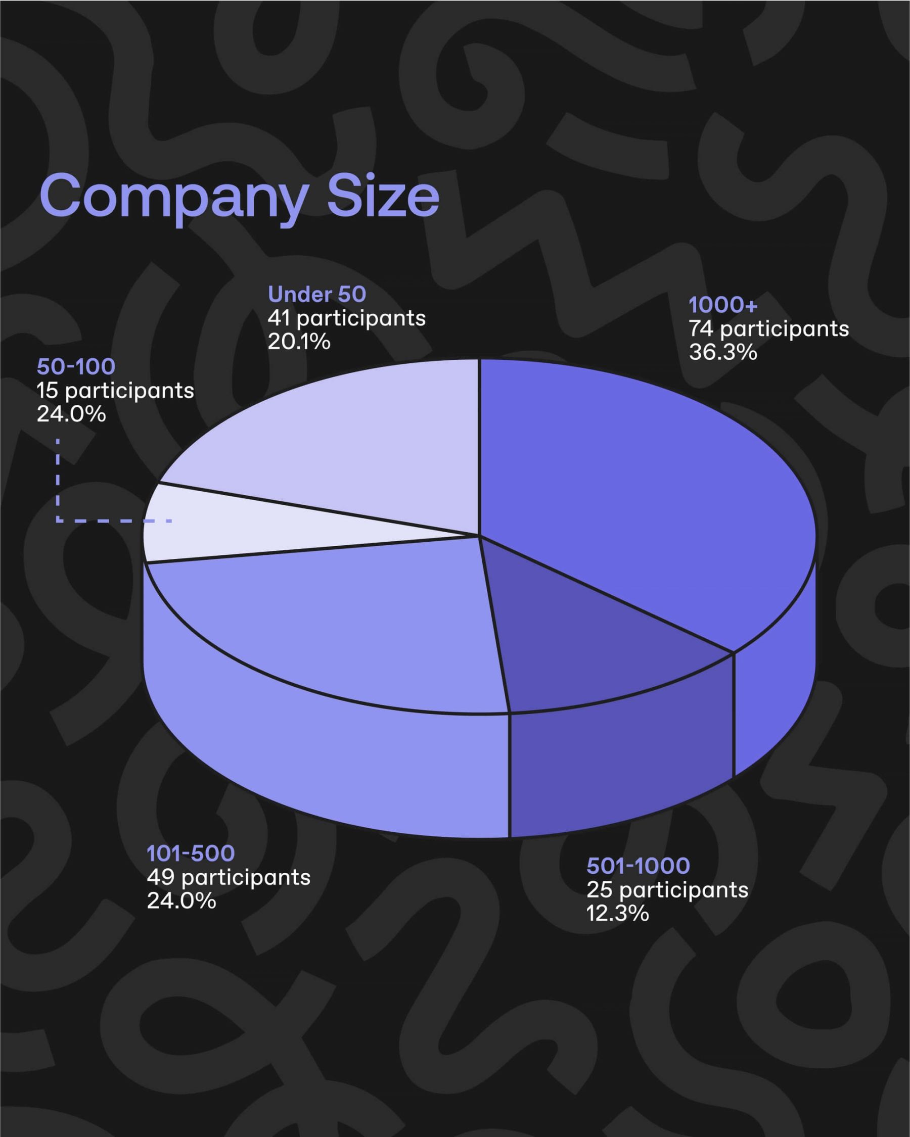 Heard — case study image