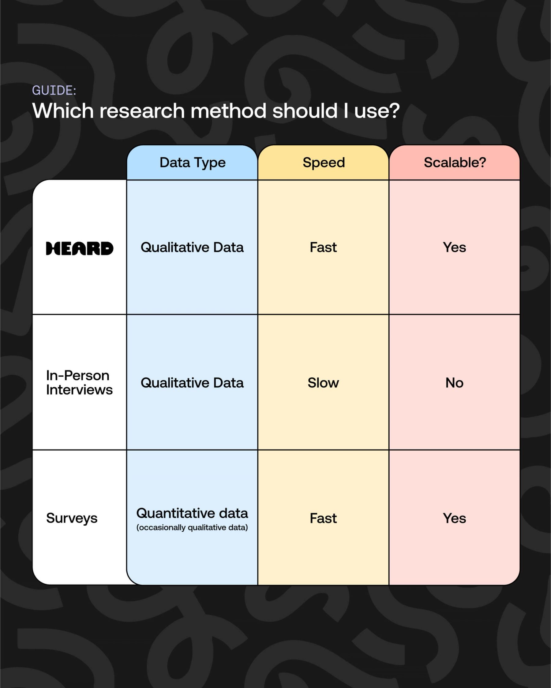 Heard — case study image
