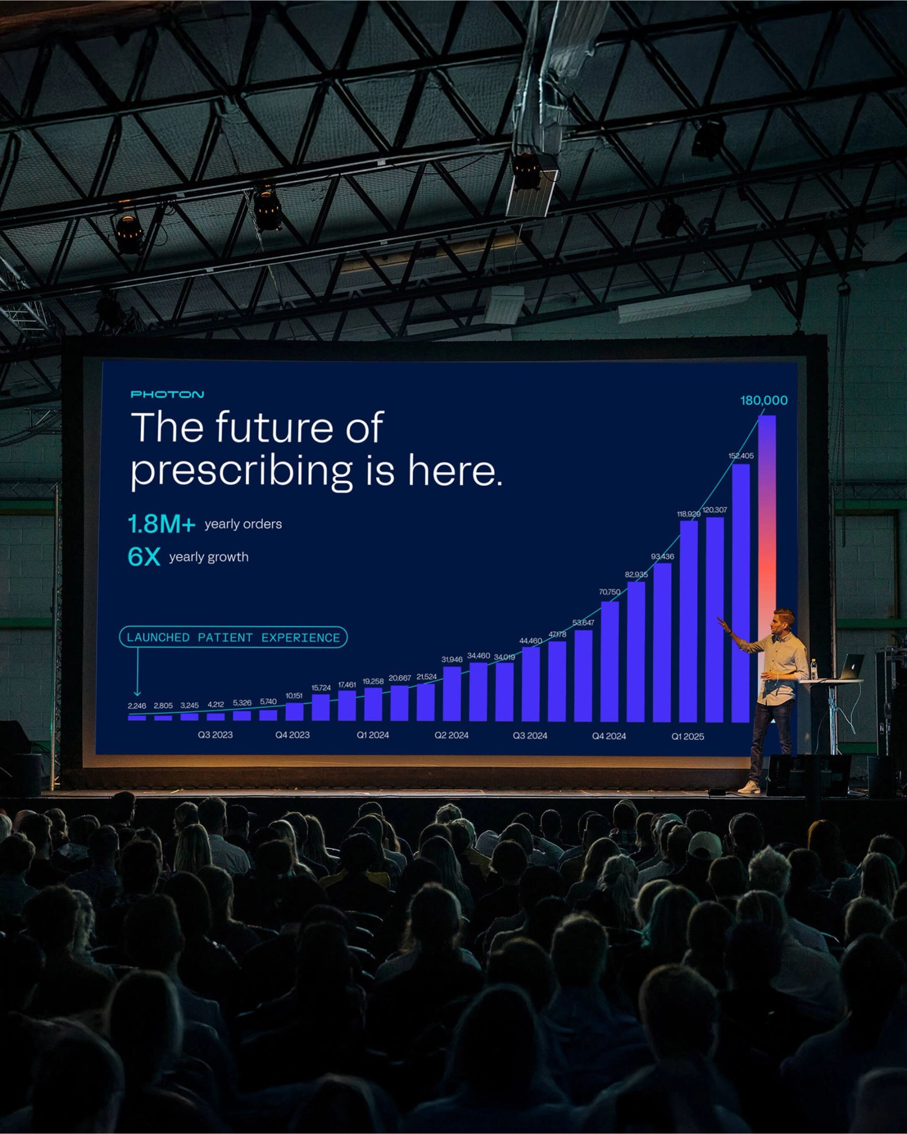 Photon — case study image
