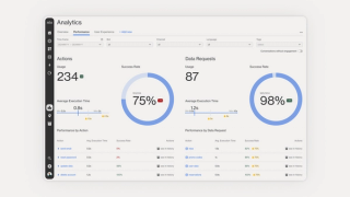Chatbot performance dashboard