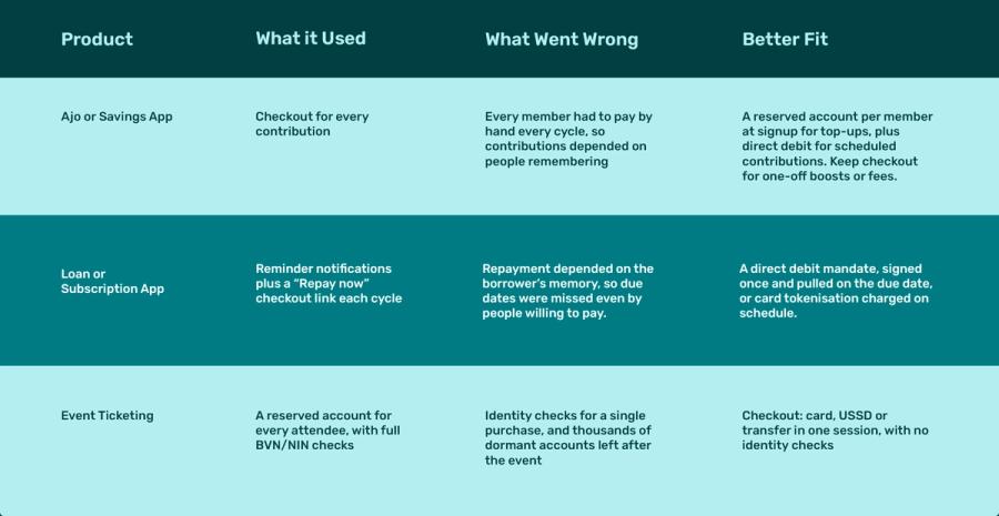 Case Studies