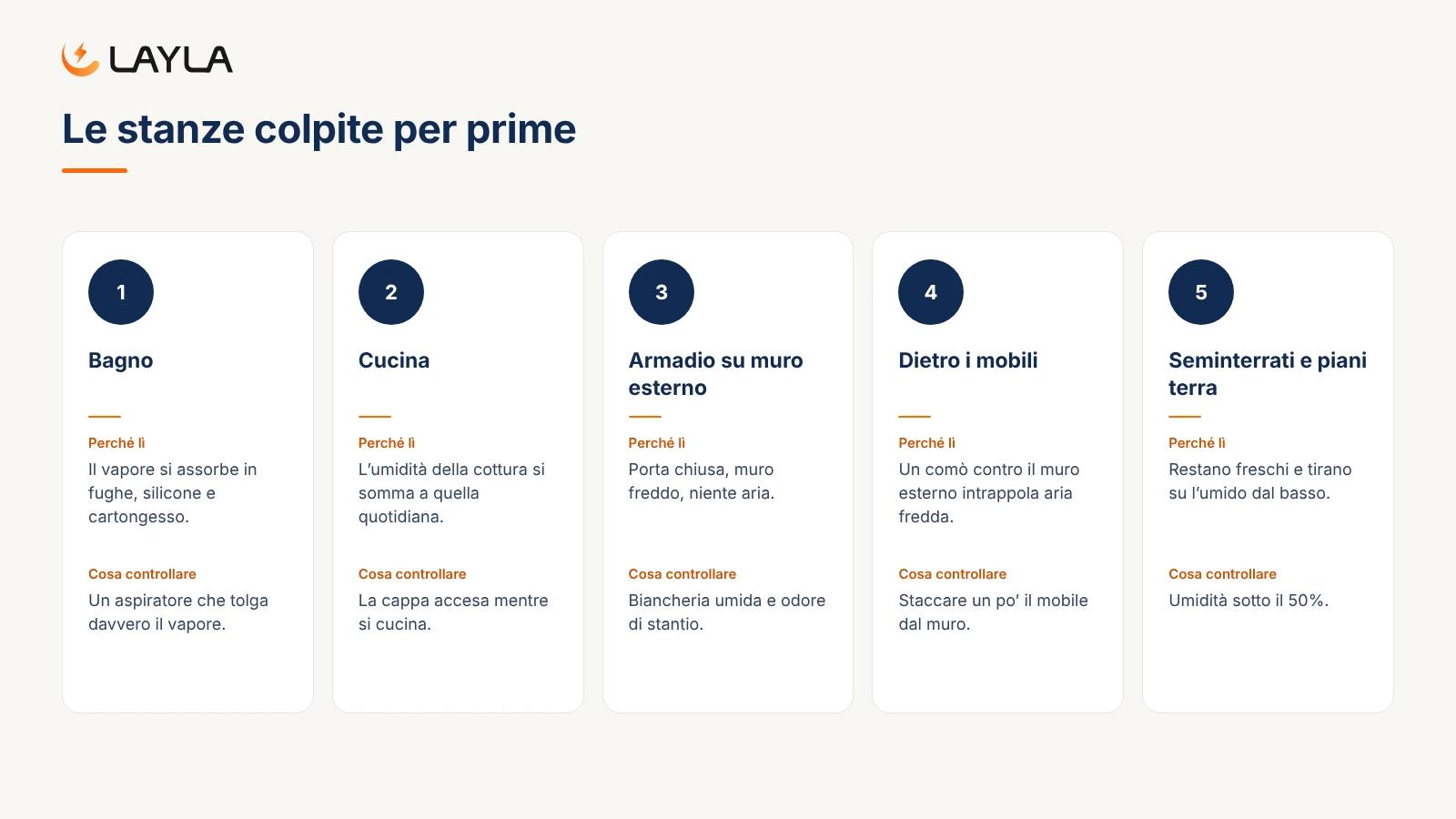 Le stanze colpite per prime