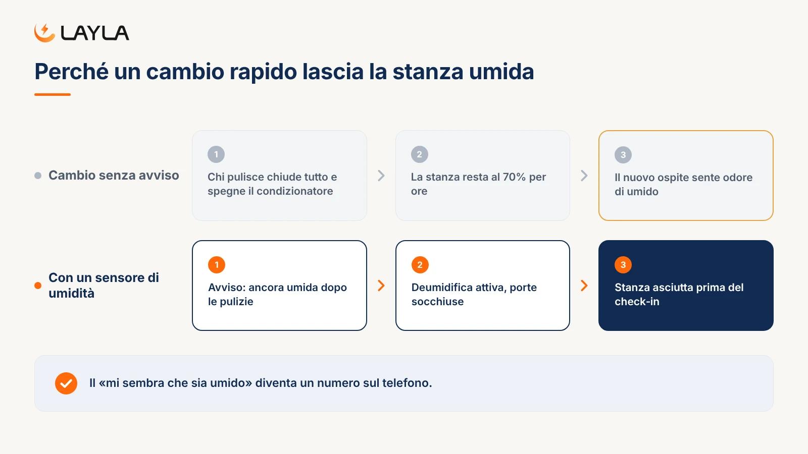 Perché un cambio rapido lascia la stanza umida