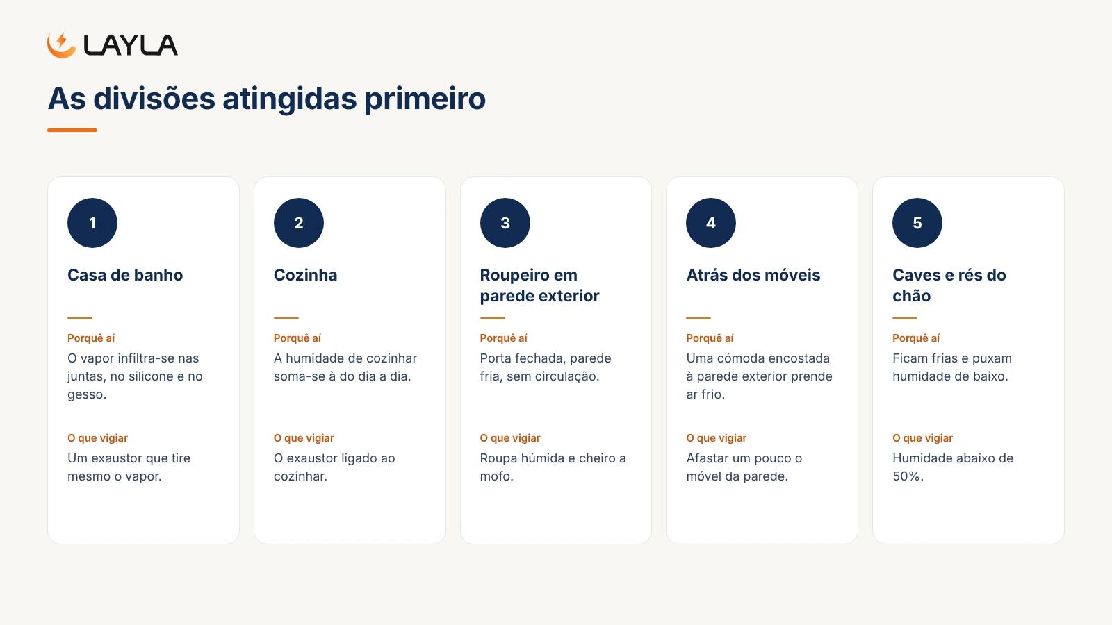 As divisões atingidas primeiro