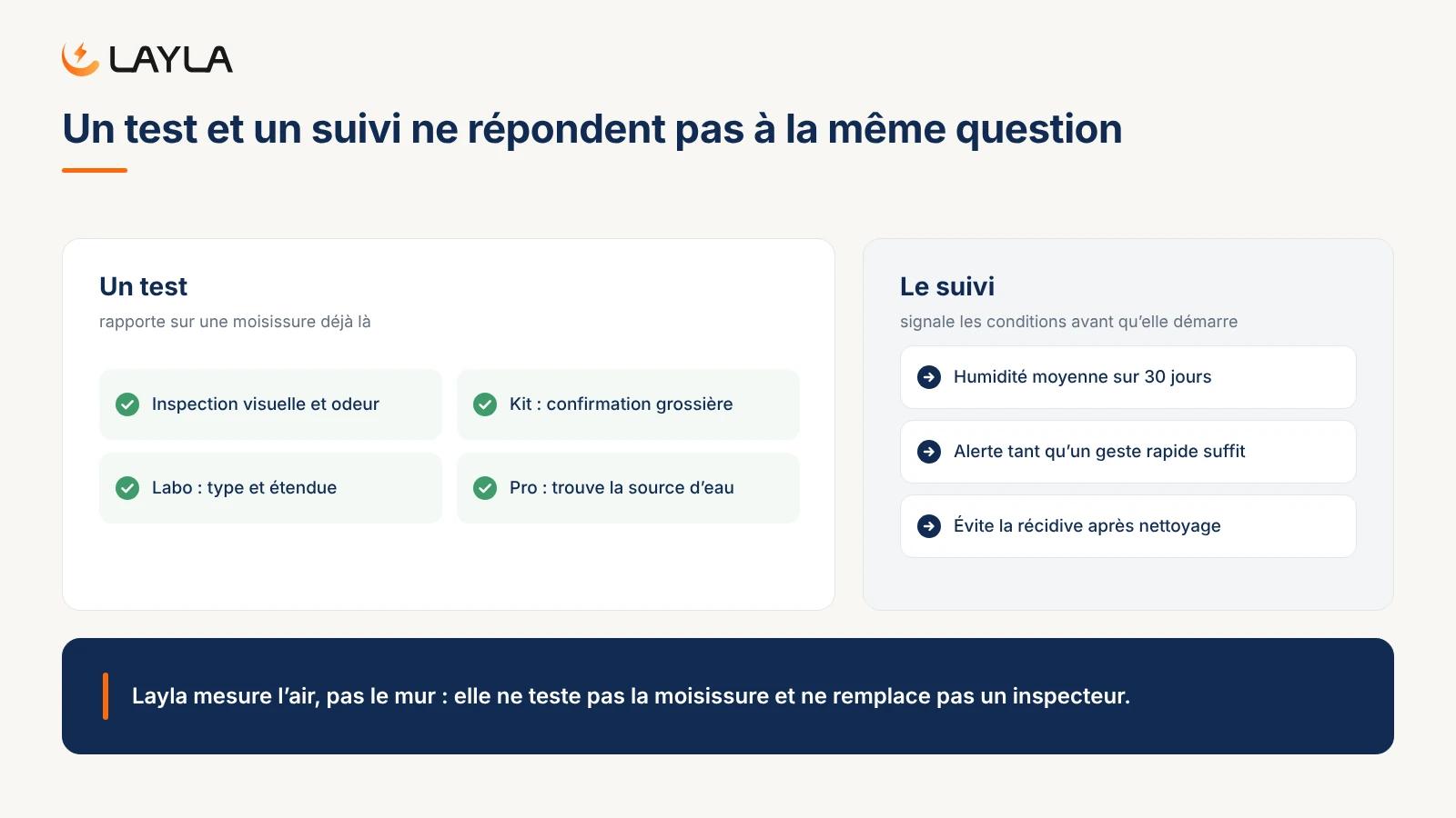 Un test et un suivi ne répondent pas à la même question