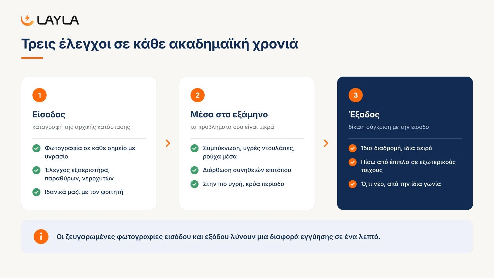 Τρεις έλεγχοι σε κάθε ακαδημαϊκή χρονιά