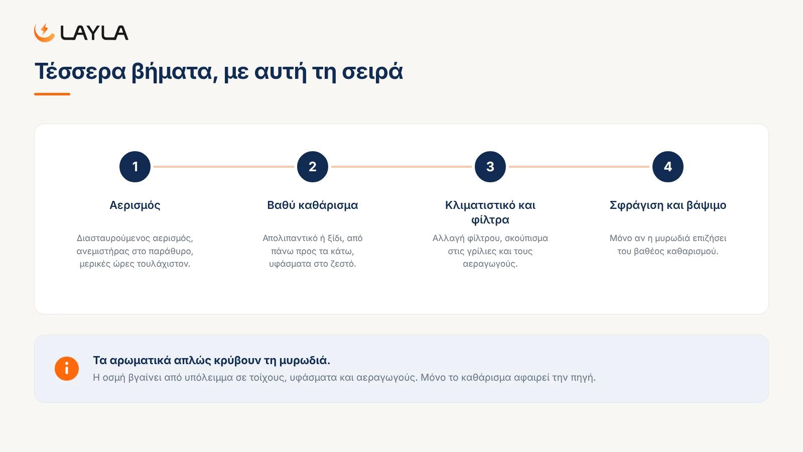 Τέσσερα βήματα, με αυτή τη σειρά