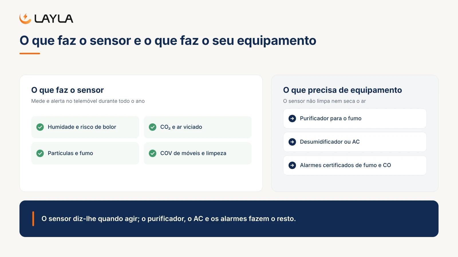 O que faz o sensor e o que faz o seu equipamento