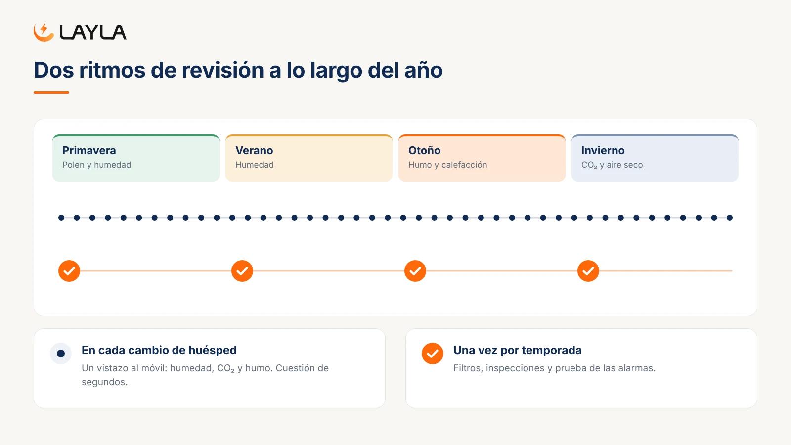 Dos ritmos de revisión a lo largo del año