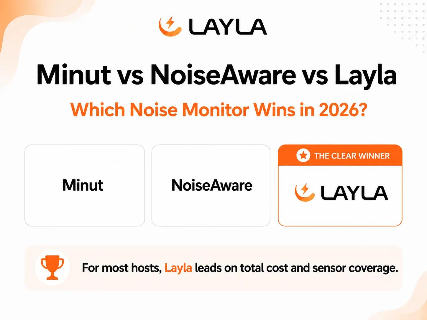 Minut vs NoiseAware vs Layla: Which Noise Monitor Wins in 2026? cover