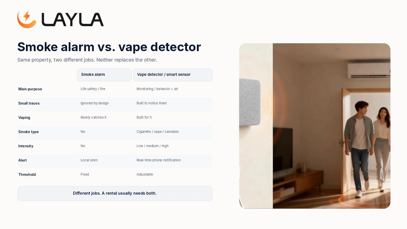 does smoke detector detects vape vs Alarm: The Real Difference Geekvape Aegis Battery Size fruit disposable vape 1500 puffs and vape smoke Flavor:Stone Mintz