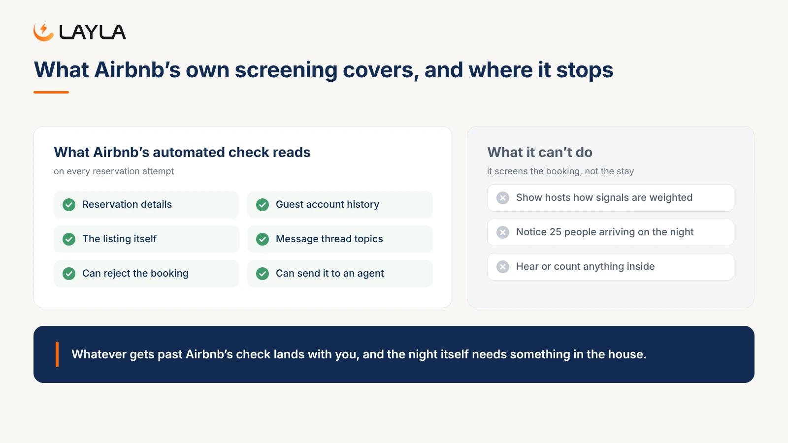 What Airbnb's automated reservation screening reads and can do, and what it can't do once guests are inside
