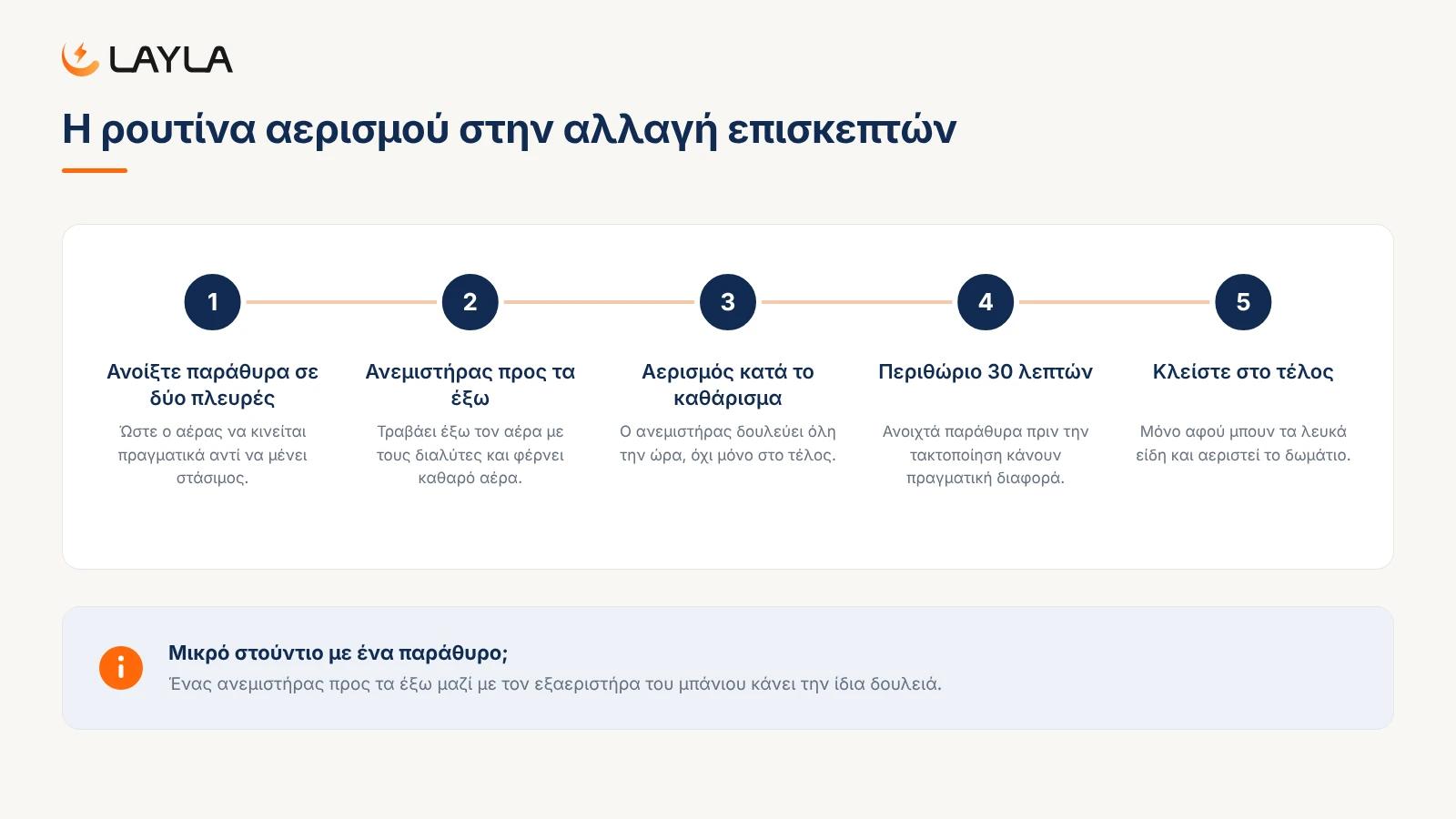 Η ρουτίνα αερισμού στην αλλαγή επισκεπτών