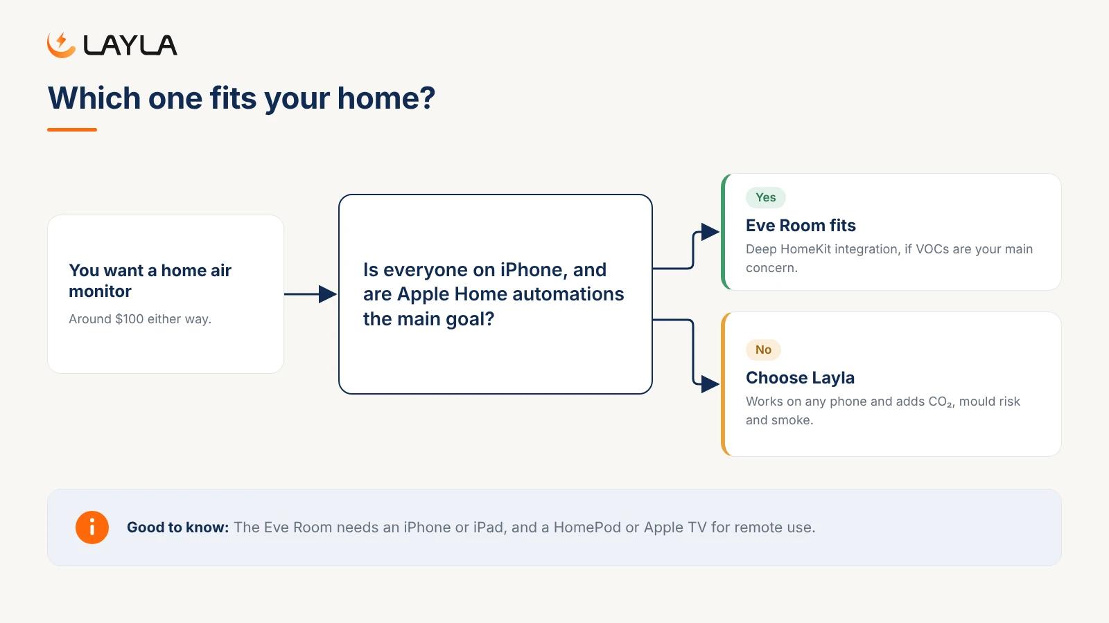 Which one fits your home?