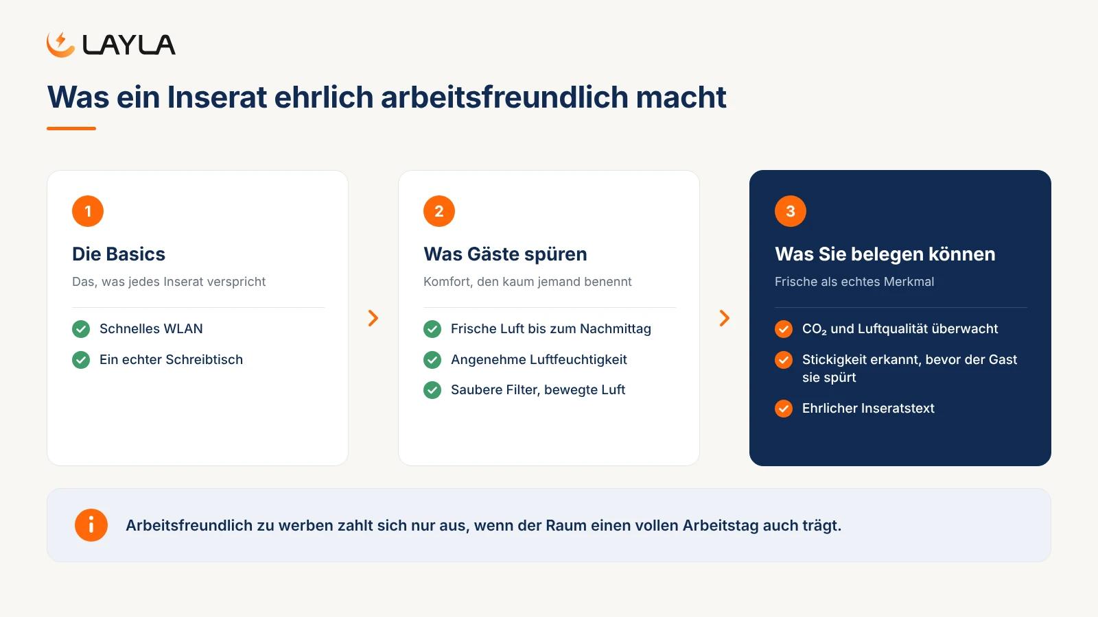 Was ein Inserat ehrlich arbeitsfreundlich macht