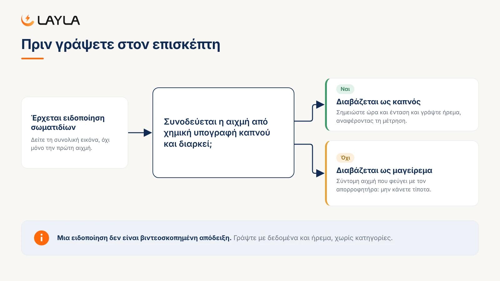Πριν γράψετε στον επισκέπτη