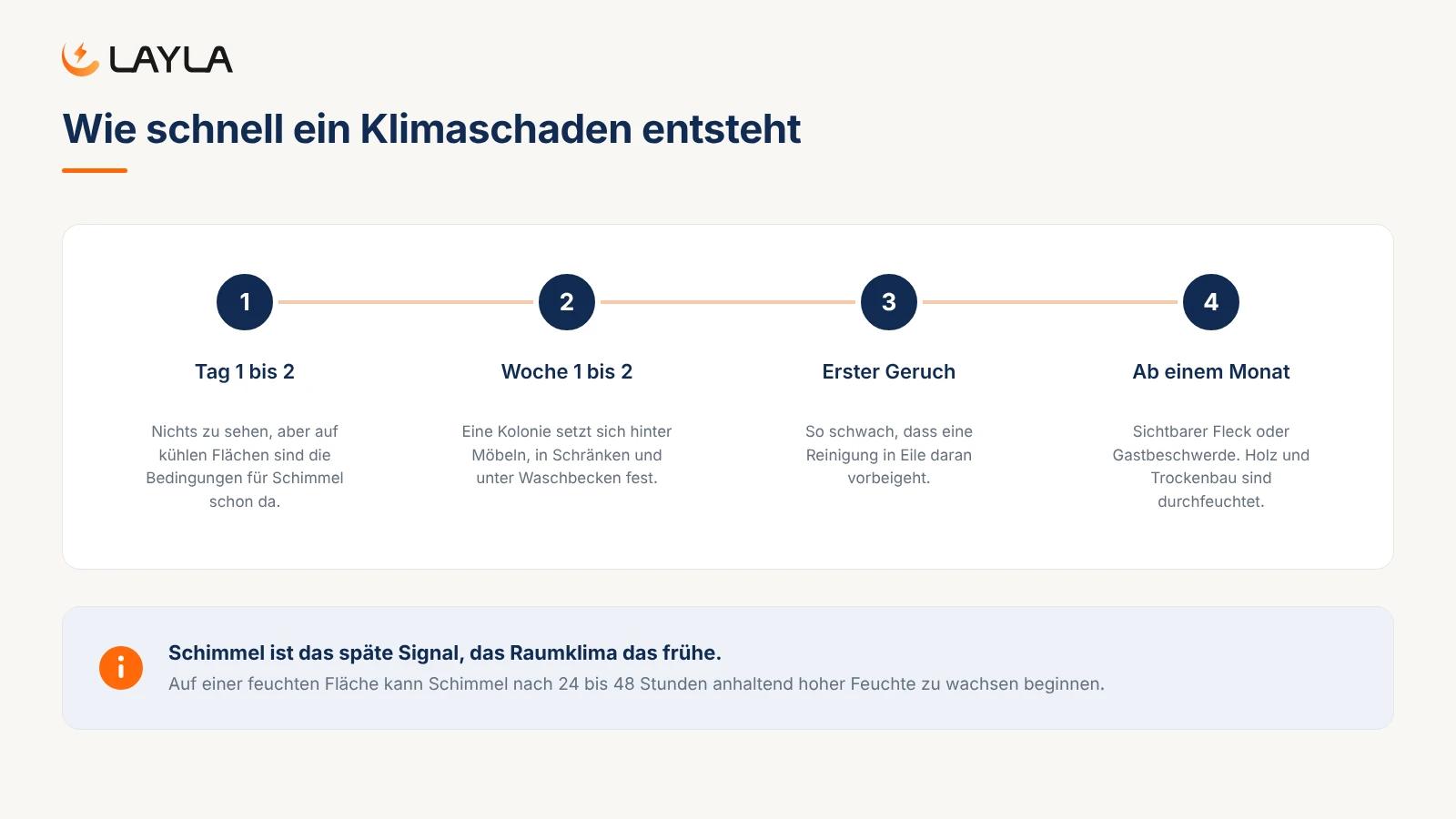Wie schnell ein Klimaschaden entsteht