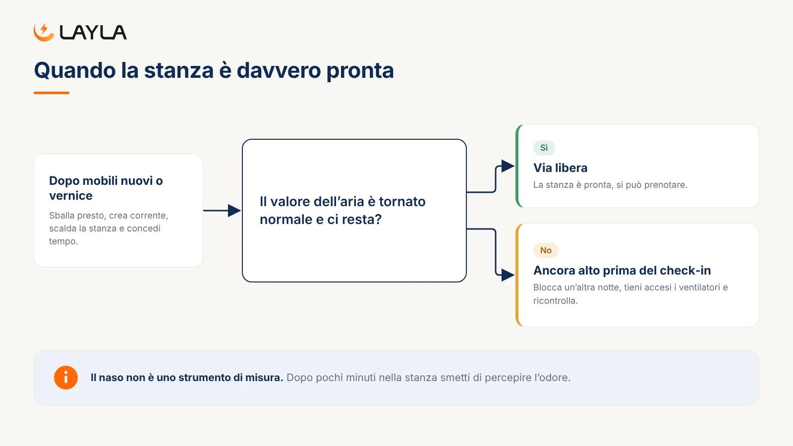 Quando la stanza è davvero pronta