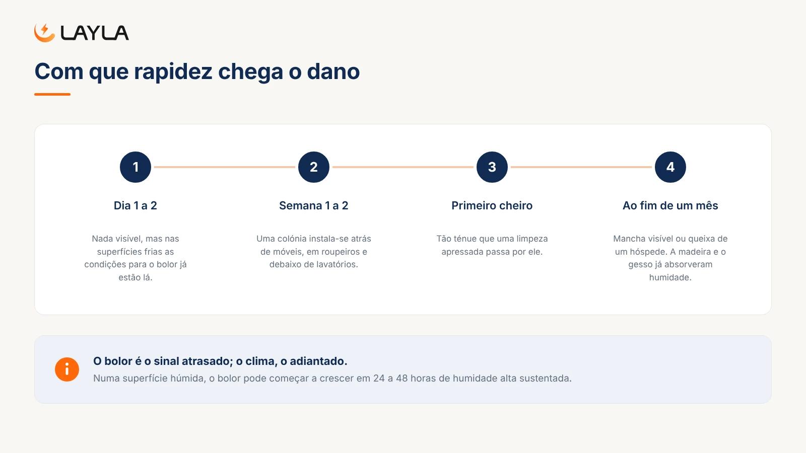 Com que rapidez chega o dano