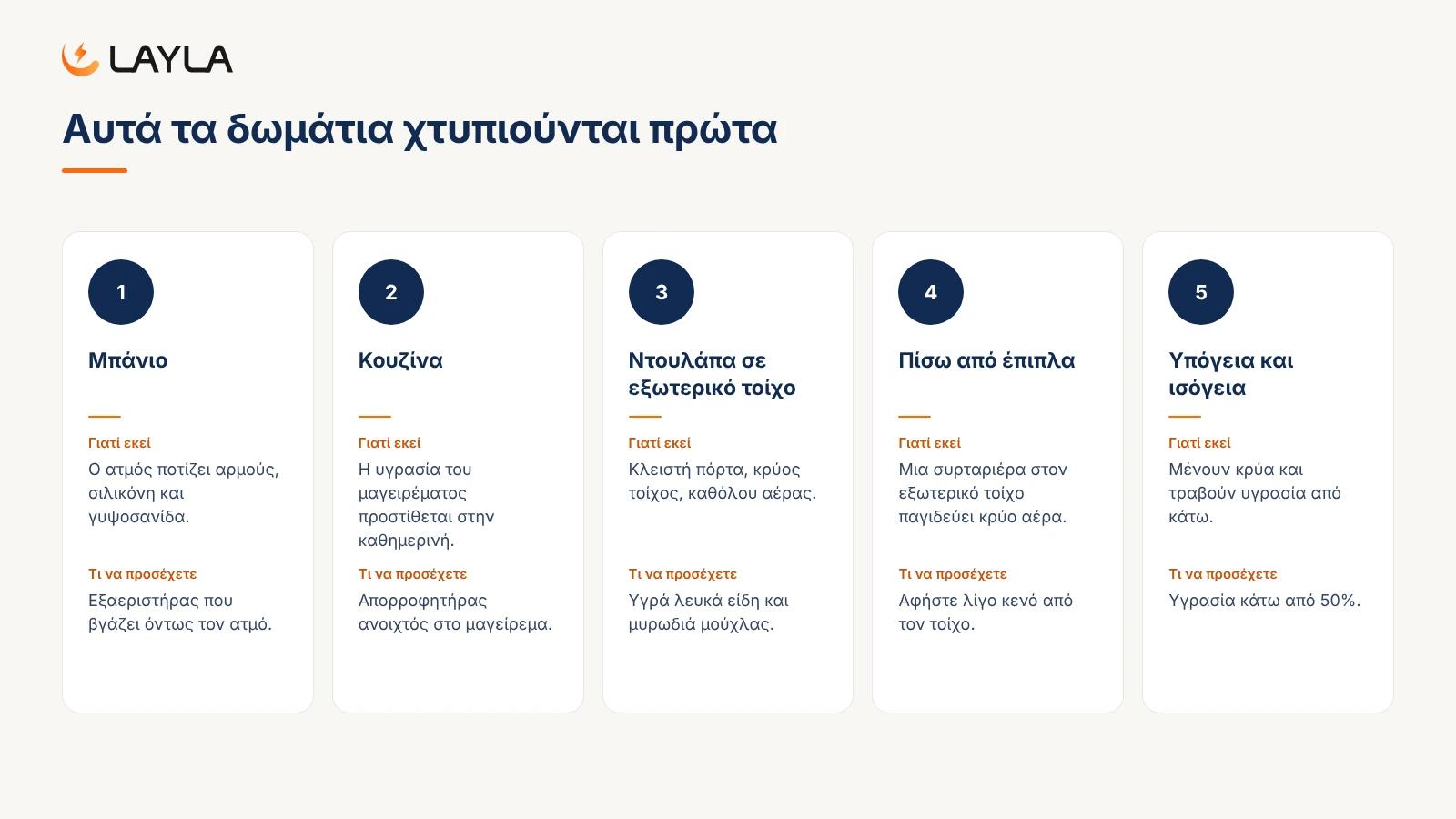Αυτά τα δωμάτια χτυπιούνται πρώτα