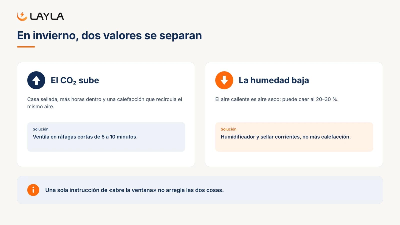 En invierno, dos valores se separan