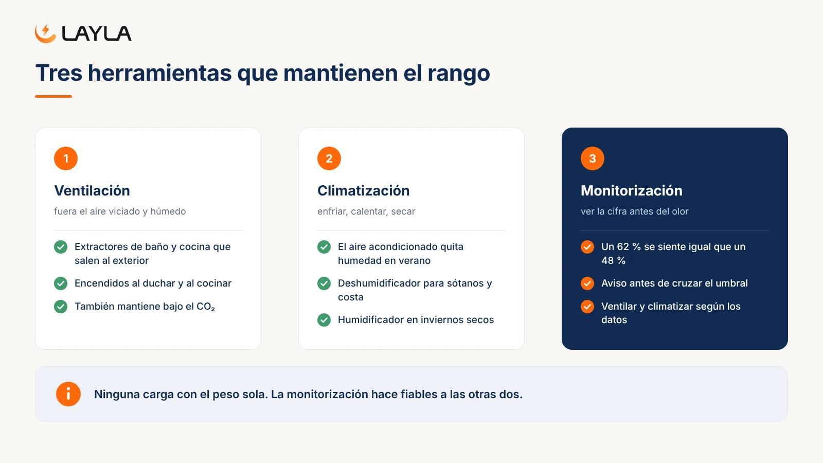 Tres herramientas que mantienen el rango