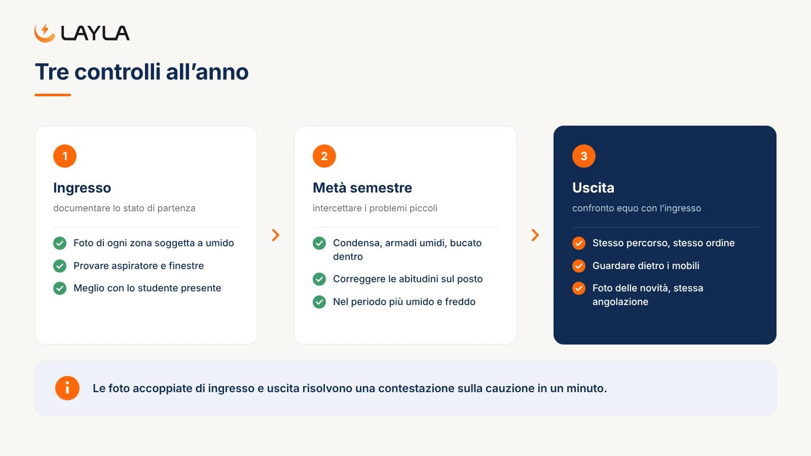 Tre controlli all'anno