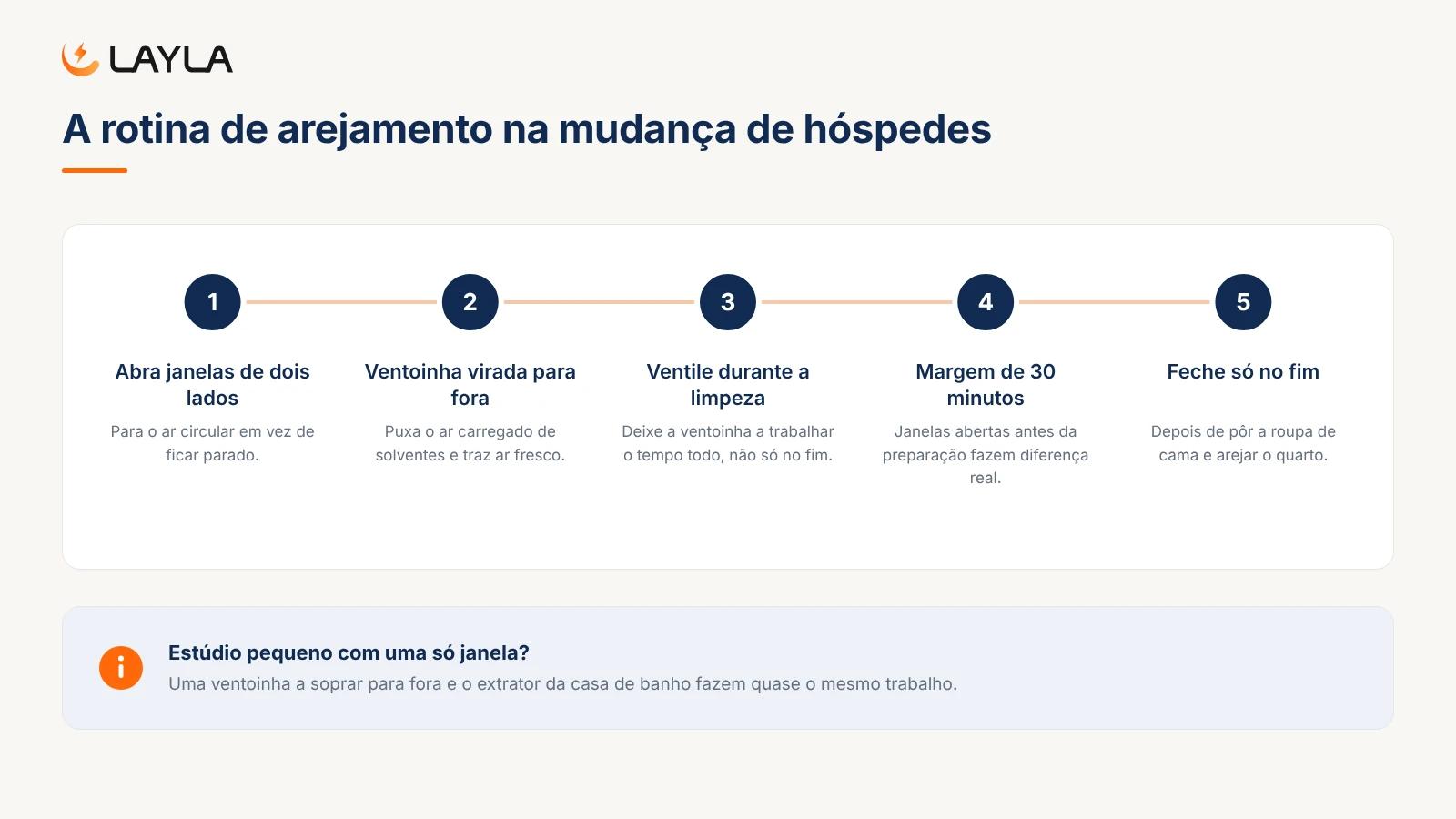 A rotina de arejamento na mudança de hóspedes