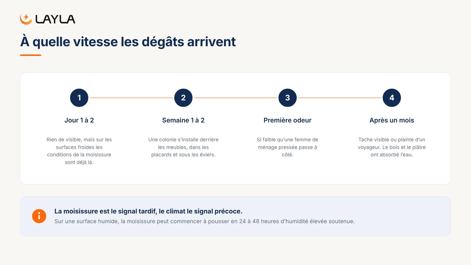 À quelle vitesse les dégâts arrivent