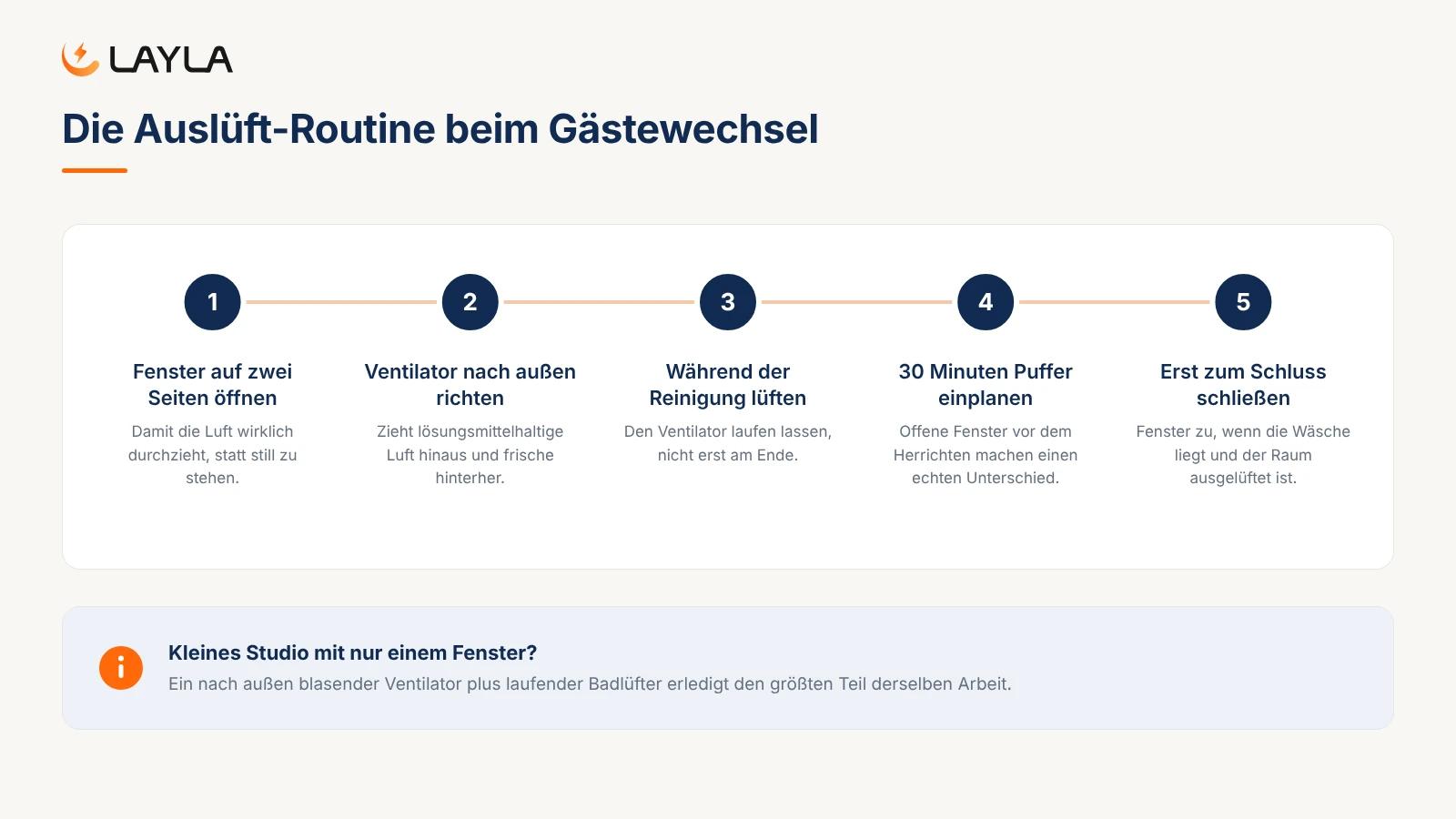 Die Auslüft-Routine beim Gästewechsel