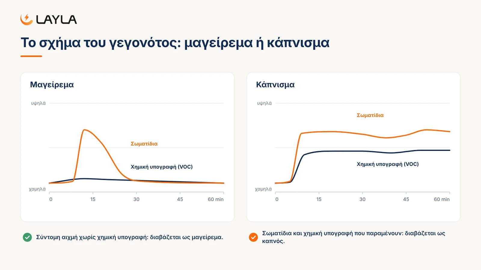 Το σχήμα του γεγονότος: μαγείρεμα ή κάπνισμα
