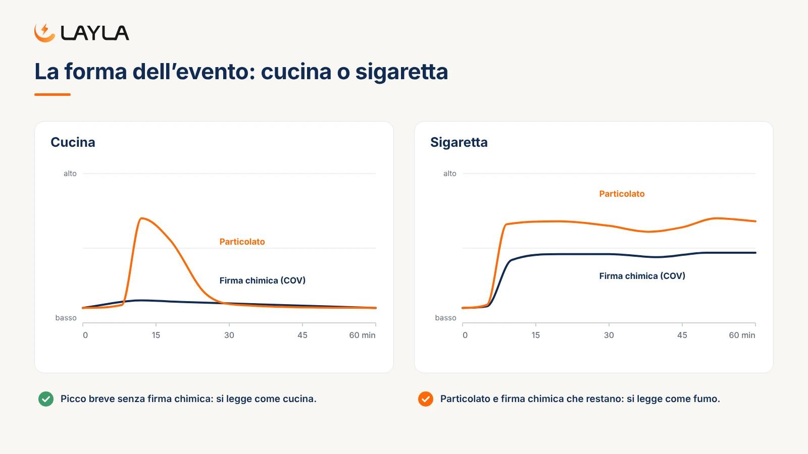 La forma dell'evento: cucina o sigaretta