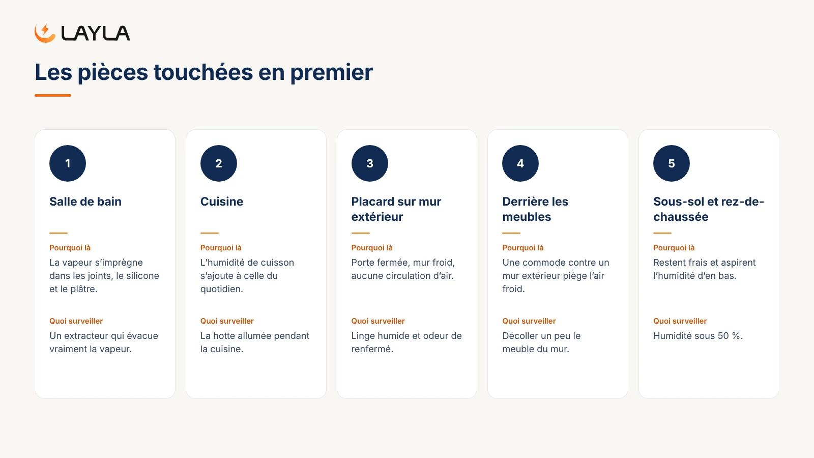 Les pièces touchées en premier