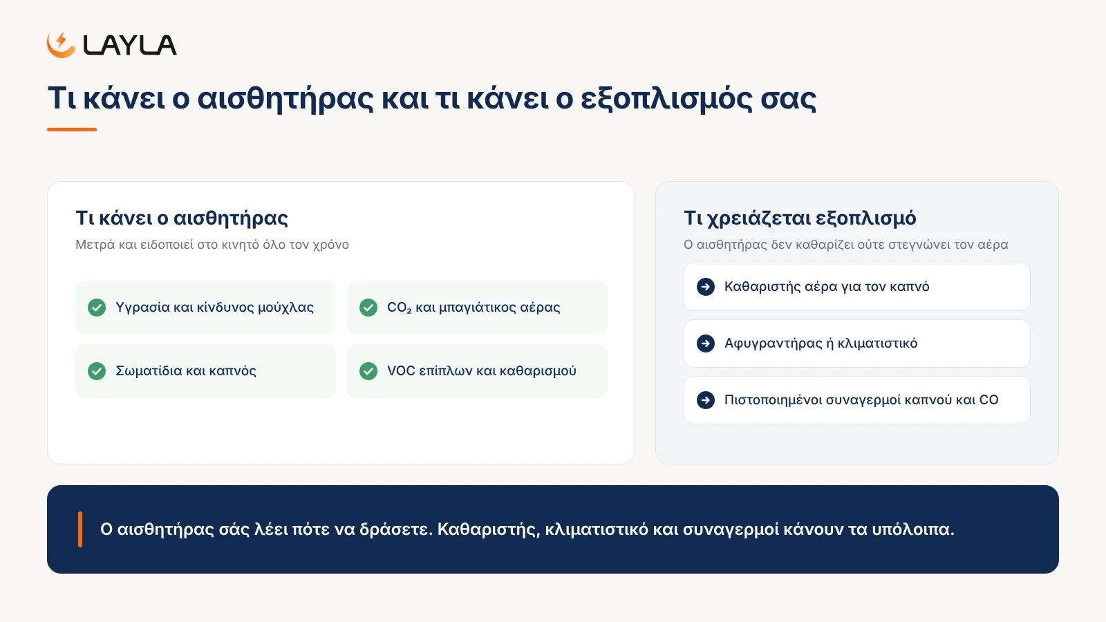 Τι κάνει ο αισθητήρας και τι κάνει ο εξοπλισμός σας