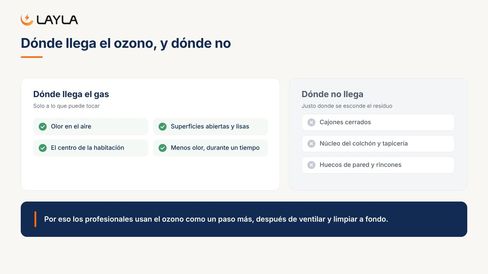 Dónde llega el ozono, y dónde no