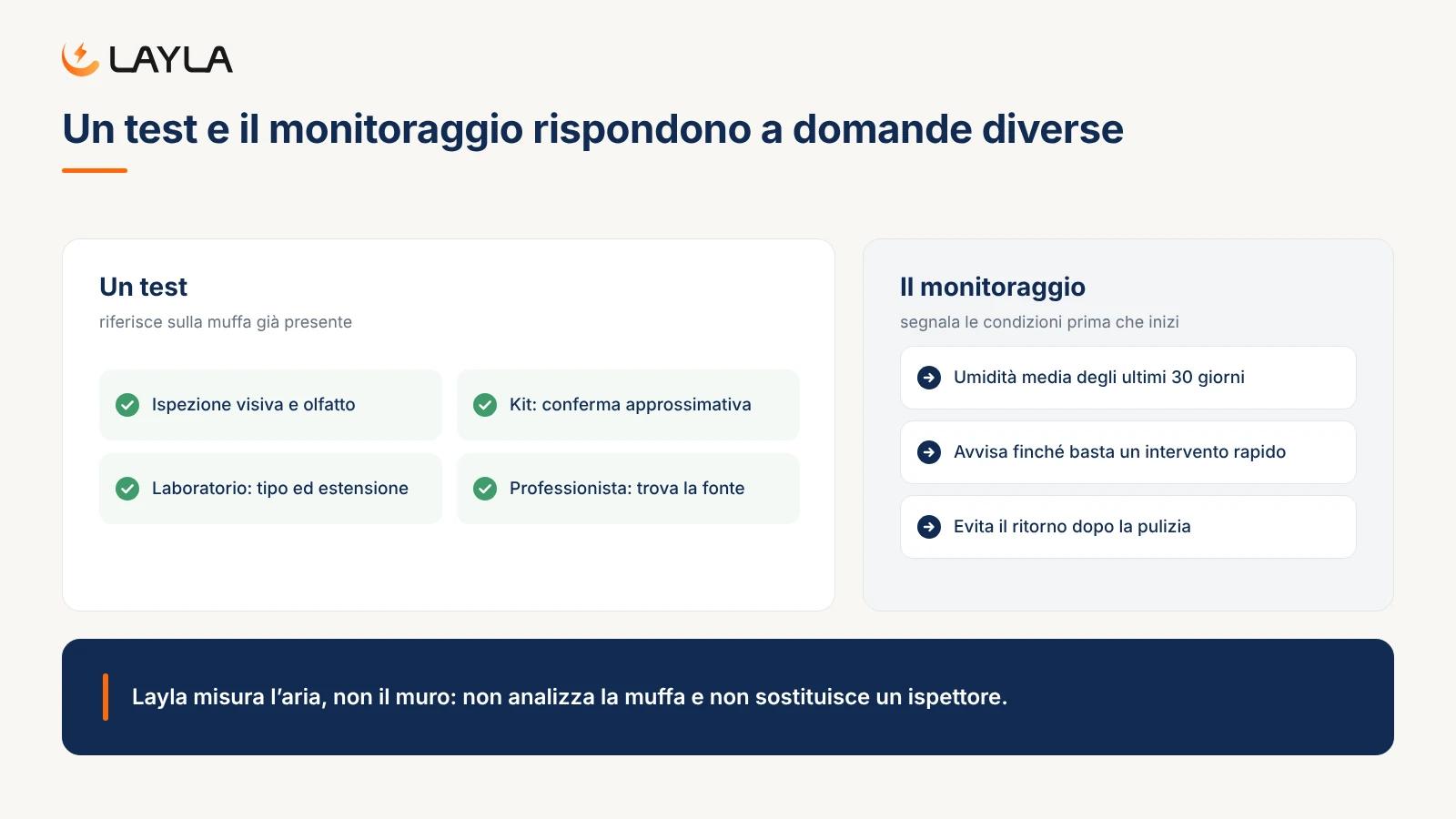 Un test e il monitoraggio rispondono a domande diverse