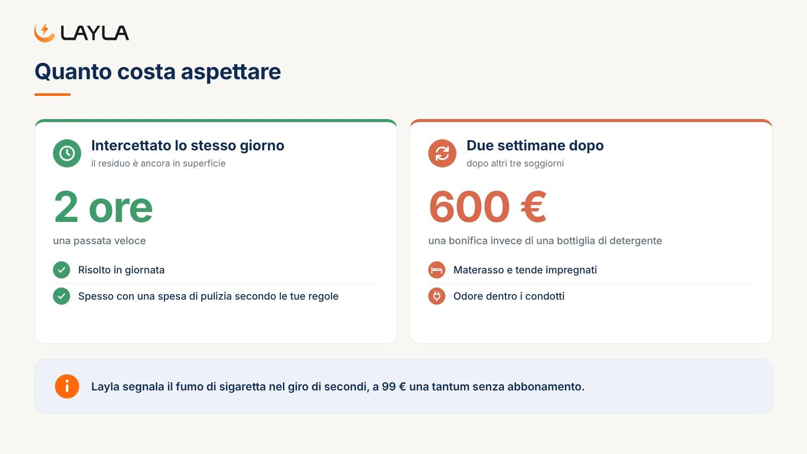 Quanto costa aspettare