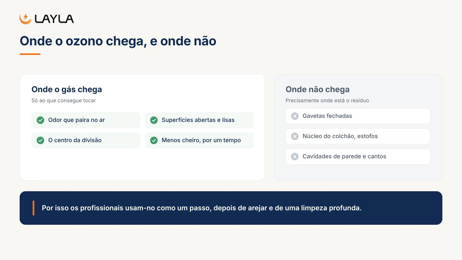 Onde o ozono chega, e onde não