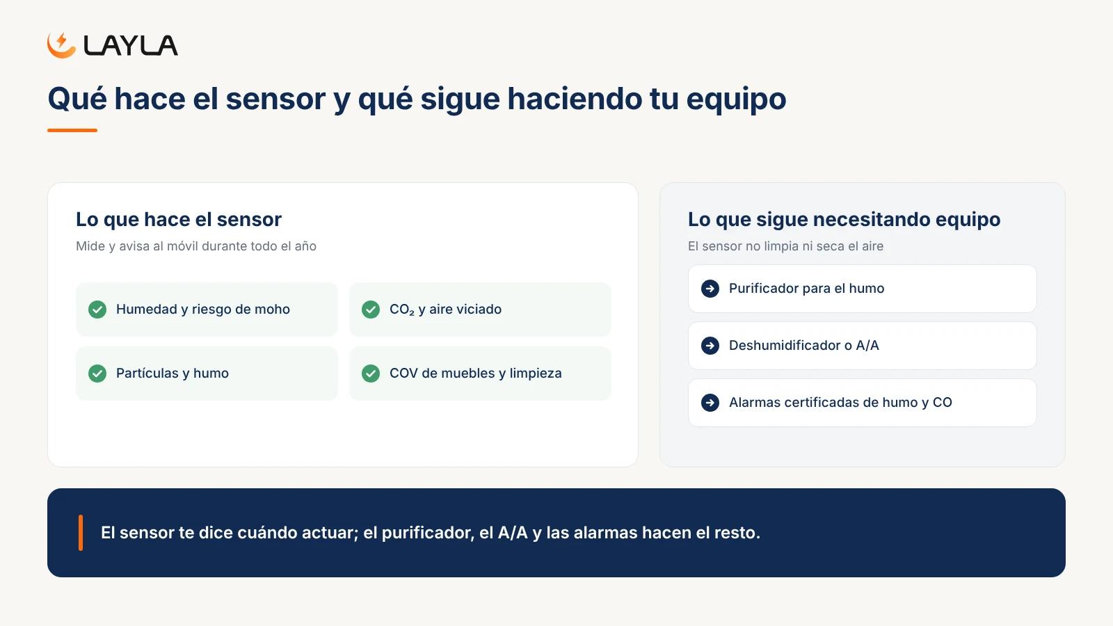 Qué hace el sensor y qué sigue haciendo tu equipo
