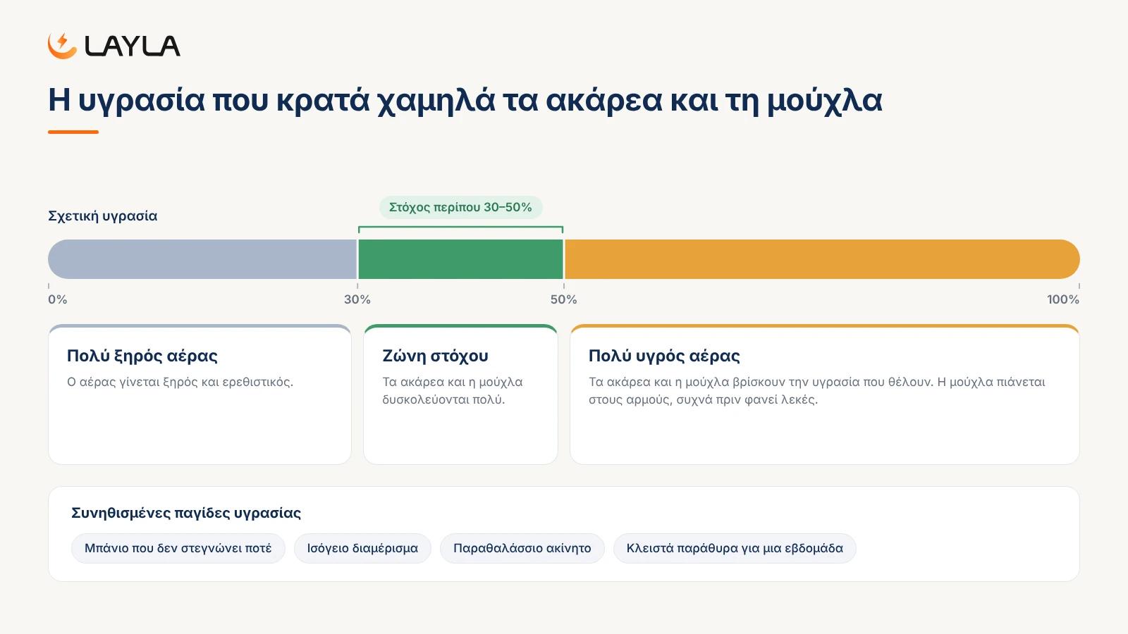 Η υγρασία που κρατά χαμηλά τα ακάρεα και τη μούχλα