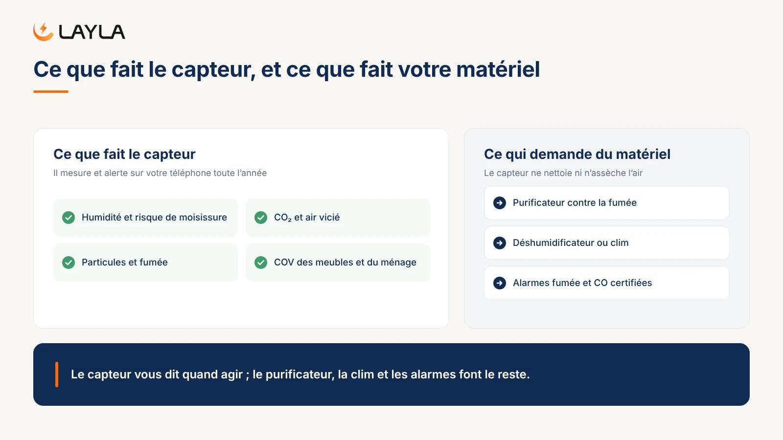 Ce que fait le capteur, et ce que fait votre matériel
