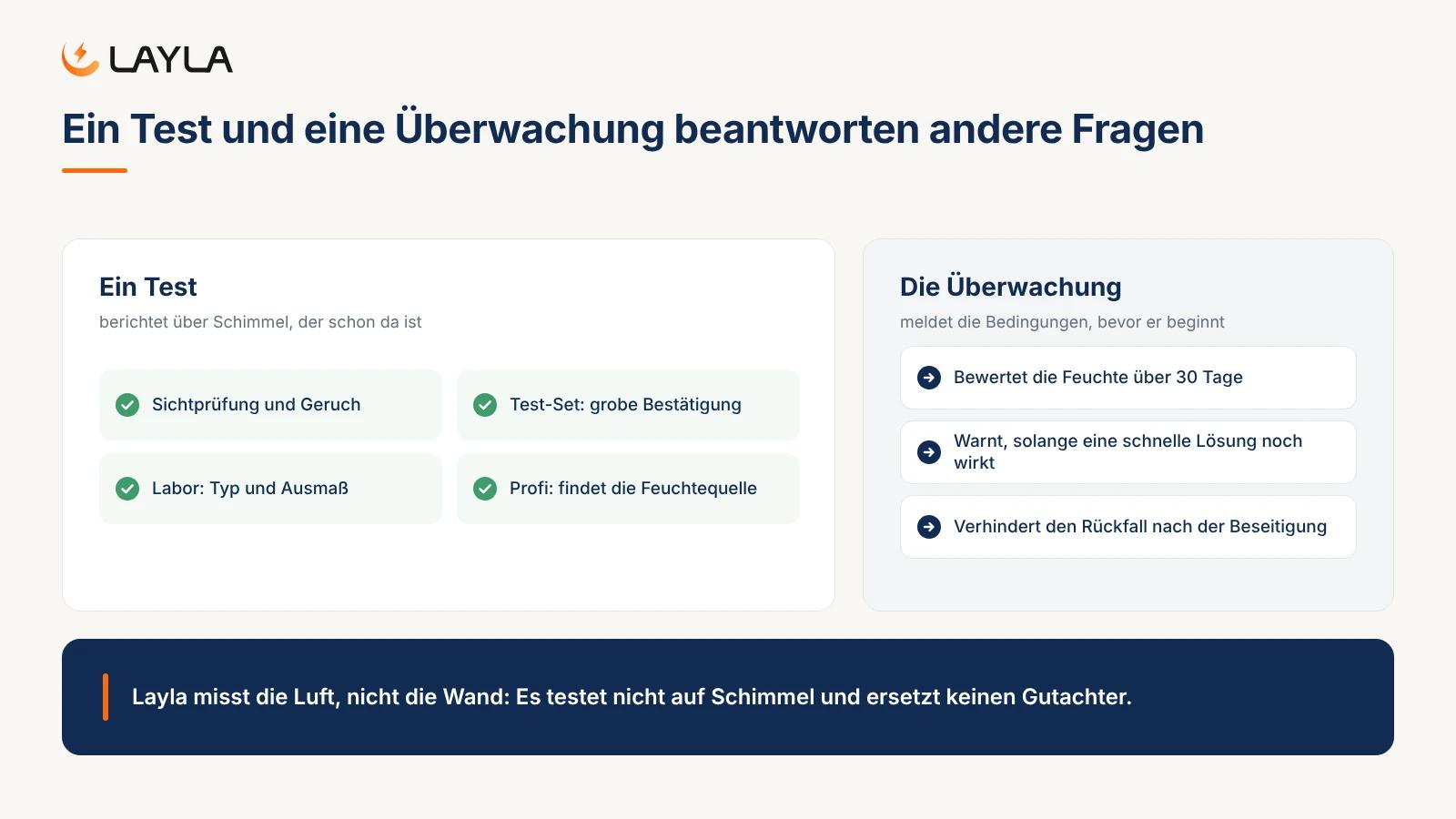 Ein Test und eine Überwachung beantworten andere Fragen