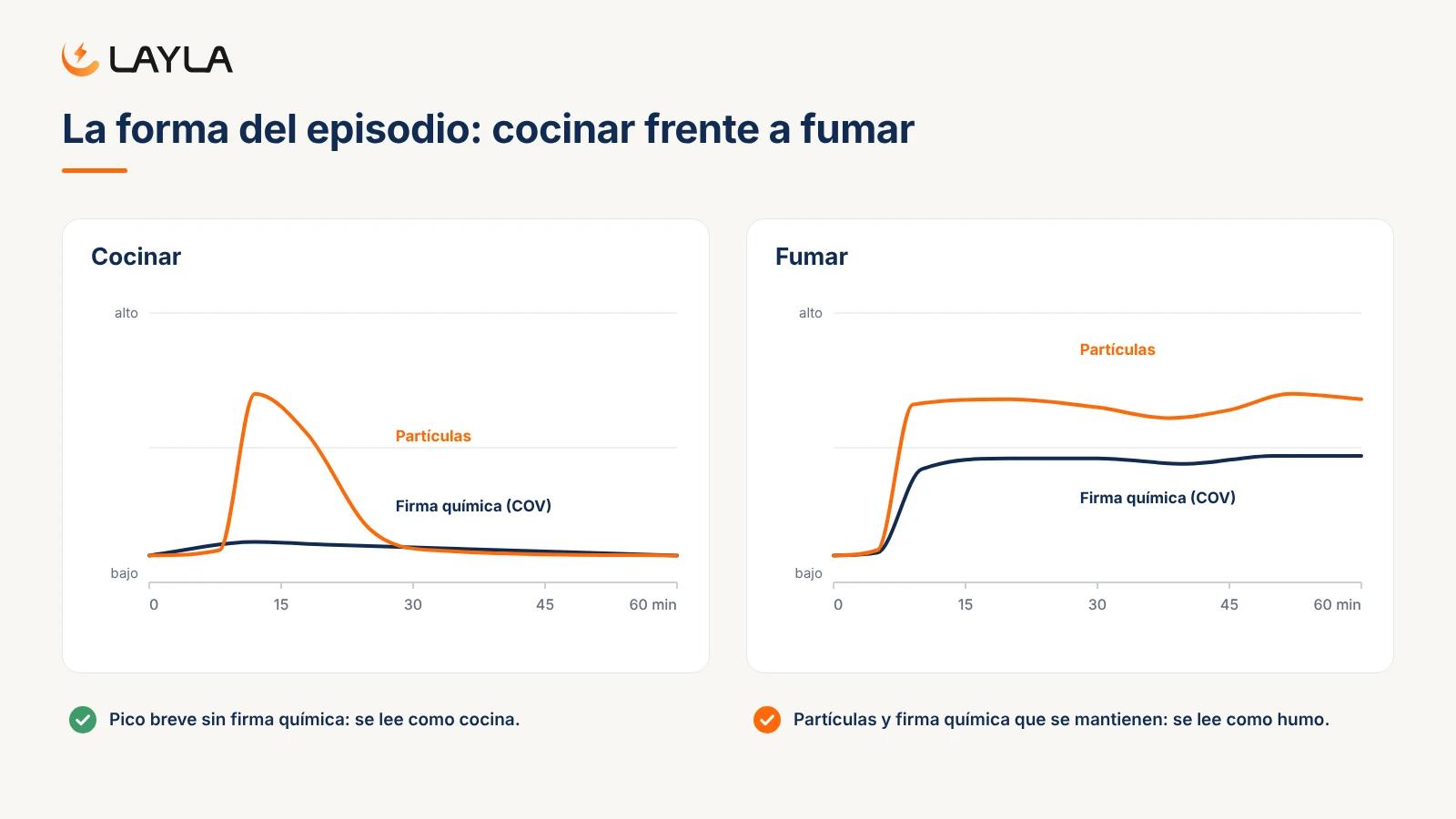La forma del episodio: cocinar frente a fumar