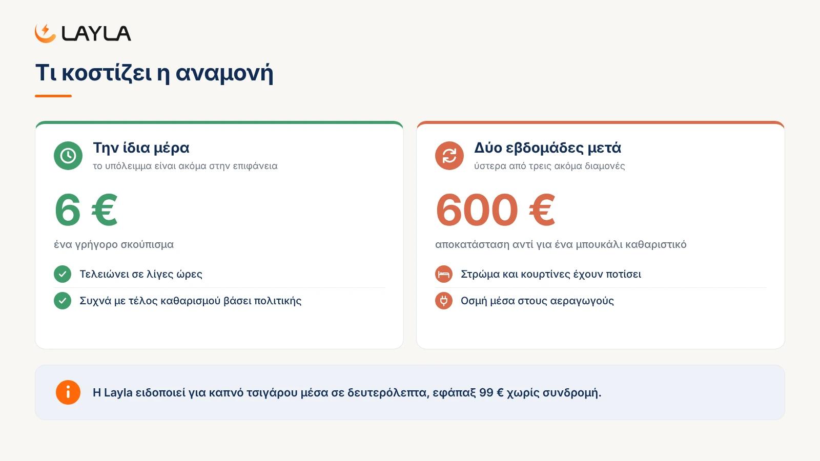 Τι κοστίζει η αναμονή