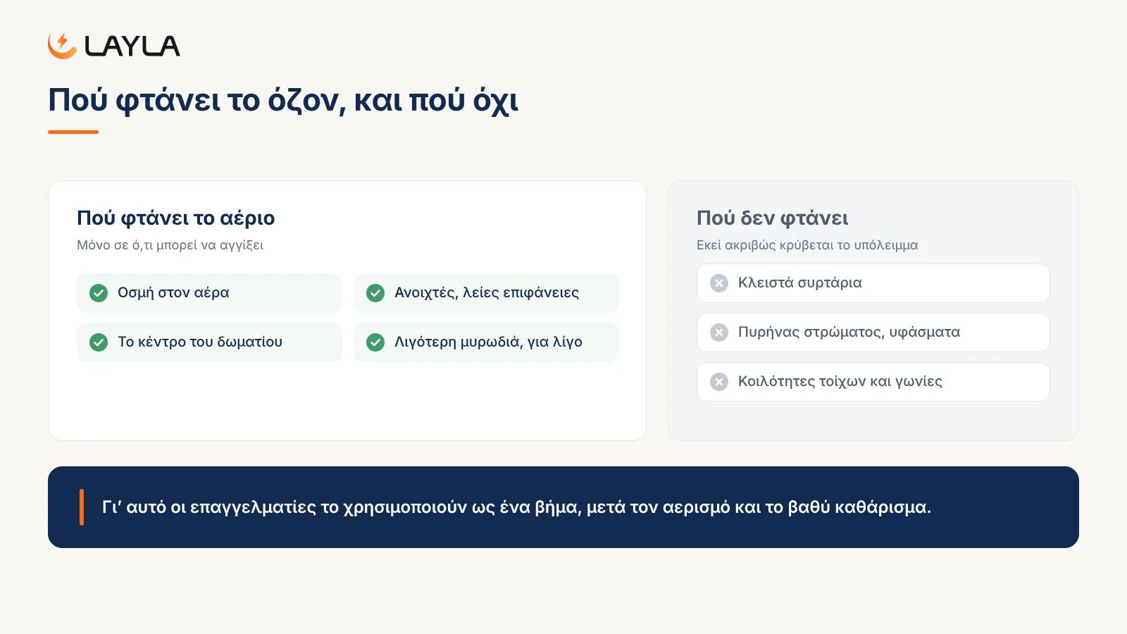 Πού φτάνει το όζον, και πού όχι